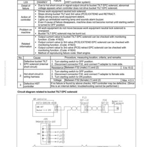 Puede incluir: Un diagrama t&eacute;cnico con informaci&oacute;n de soluci&oacute;n de problemas para un solenoide EPC TILT de cuchar&oacute;n. El documento incluye c&oacute;digos de falla, causas y procedimientos. Presenta un diagrama de circuito y est&aacute; dise&ntilde;ado para la reparaci&oacute;n y el mantenimiento de equipos.