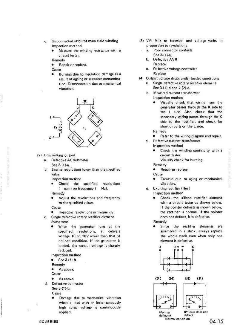 May include: Technical diagram from the EG Series, featuring electrical schematics and troubleshooting steps for a generator. Includes diagrams of rectifier elements and voltage output checks. The page is labeled 04-15.