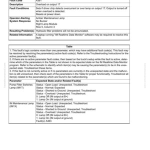 Puede incluir: Una p&aacute;gina de gu&iacute;a de soluci&oacute;n de problemas con texto que detalla el c&oacute;digo de falla A361, sobrecarga en la salida 1T. El documento incluye tablas con par&aacute;metros, estados esperados y fallas relacionadas.