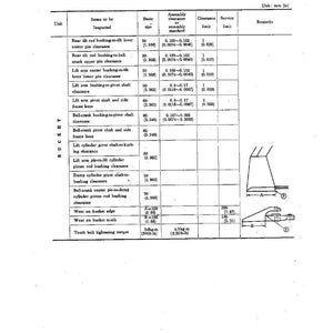 May include: A technical diagram with a table detailing maintenance standards. The table includes measurements in inches and specifications for various components, such as pin clearances and bushing sizes. The diagram also features illustrations.