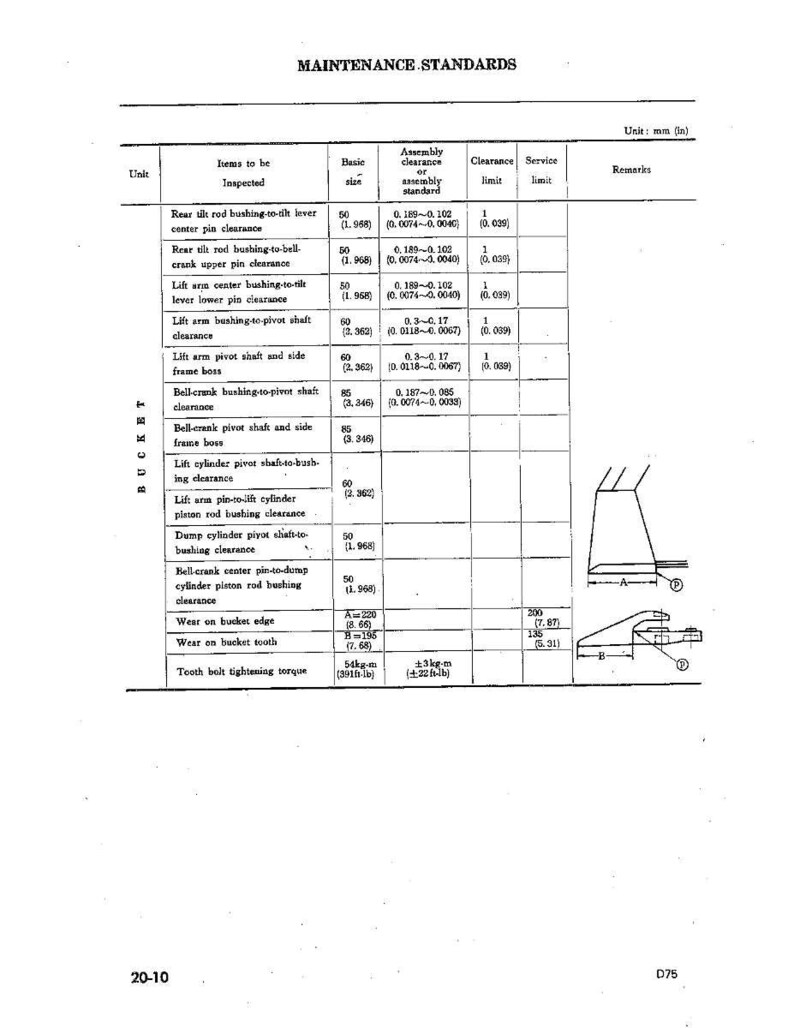 May include: A technical diagram with a table detailing maintenance standards. The table includes measurements in inches and specifications for various components, such as pin clearances and bushing sizes. The diagram also features illustrations.