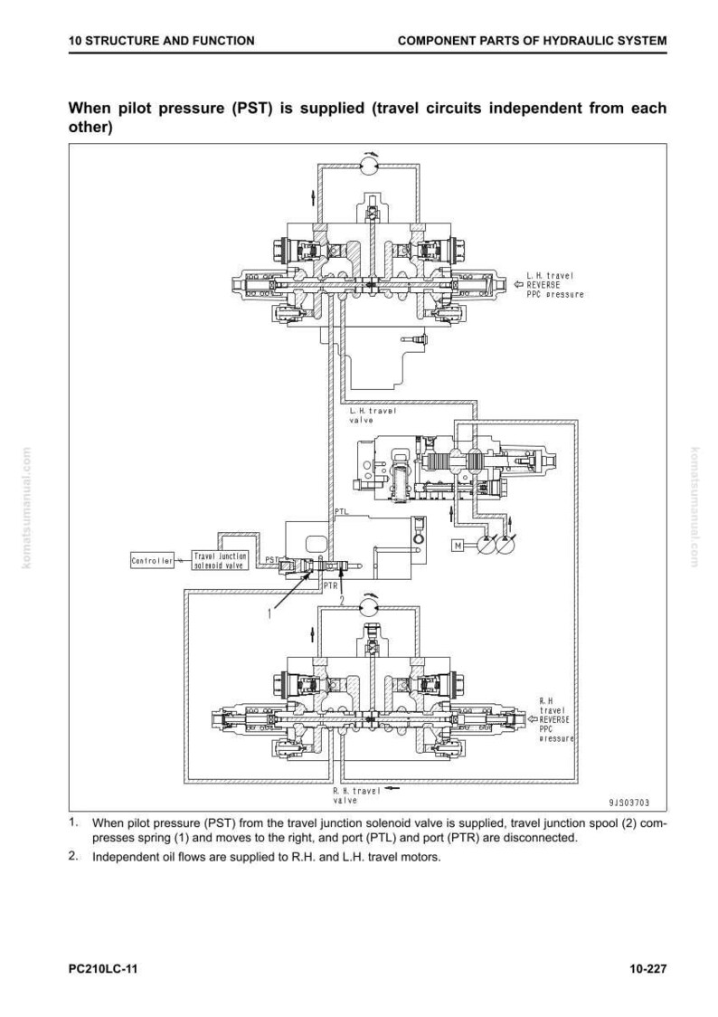 May include: Diagram of a hydraulic system's component parts, with labels and arrows indicating flow and function. Text includes "When pilot pressure (PST) is supplied" and "travel circuits independent from each other."
