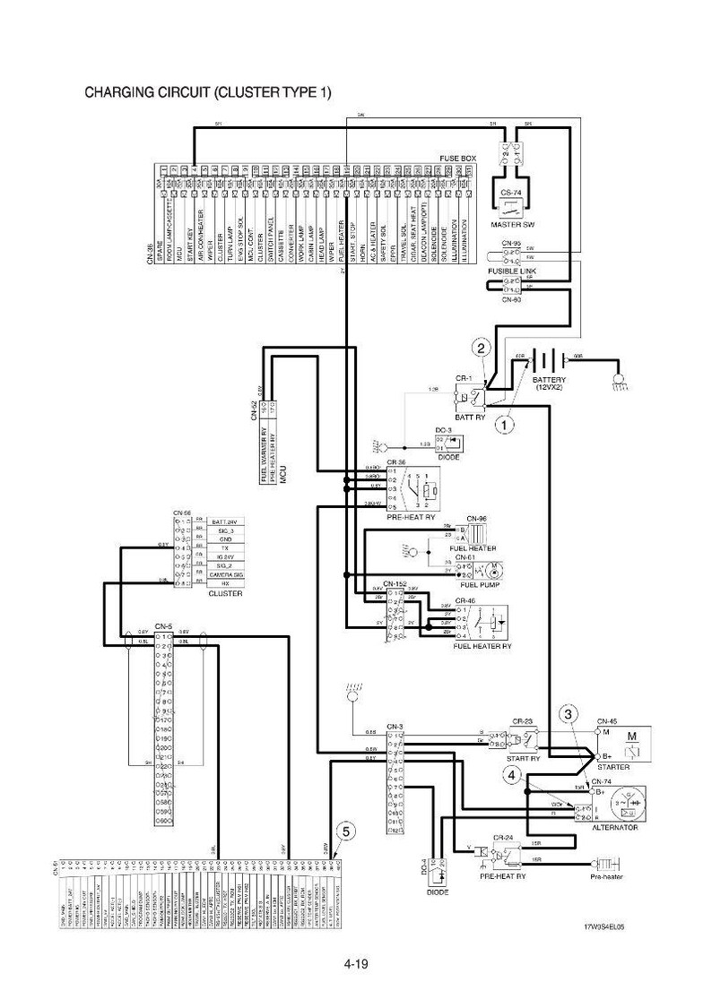 May include: Diagram of a charging circuit (cluster type 1) with various components labeled, including a fuse box, battery, and alternator. The diagram uses lines and symbols to represent the electrical connections.