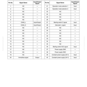 May include: A detailed table of electronic transmission control input and output signals. The document includes pin numbers, signal names, and input/output signal types. The text is in black and white.