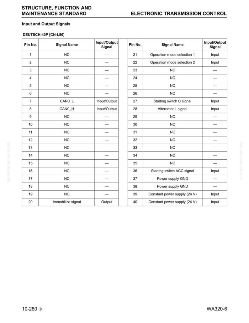 May include: A detailed table of electronic transmission control input and output signals. The document includes pin numbers, signal names, and input/output signal types. The text is in black and white.