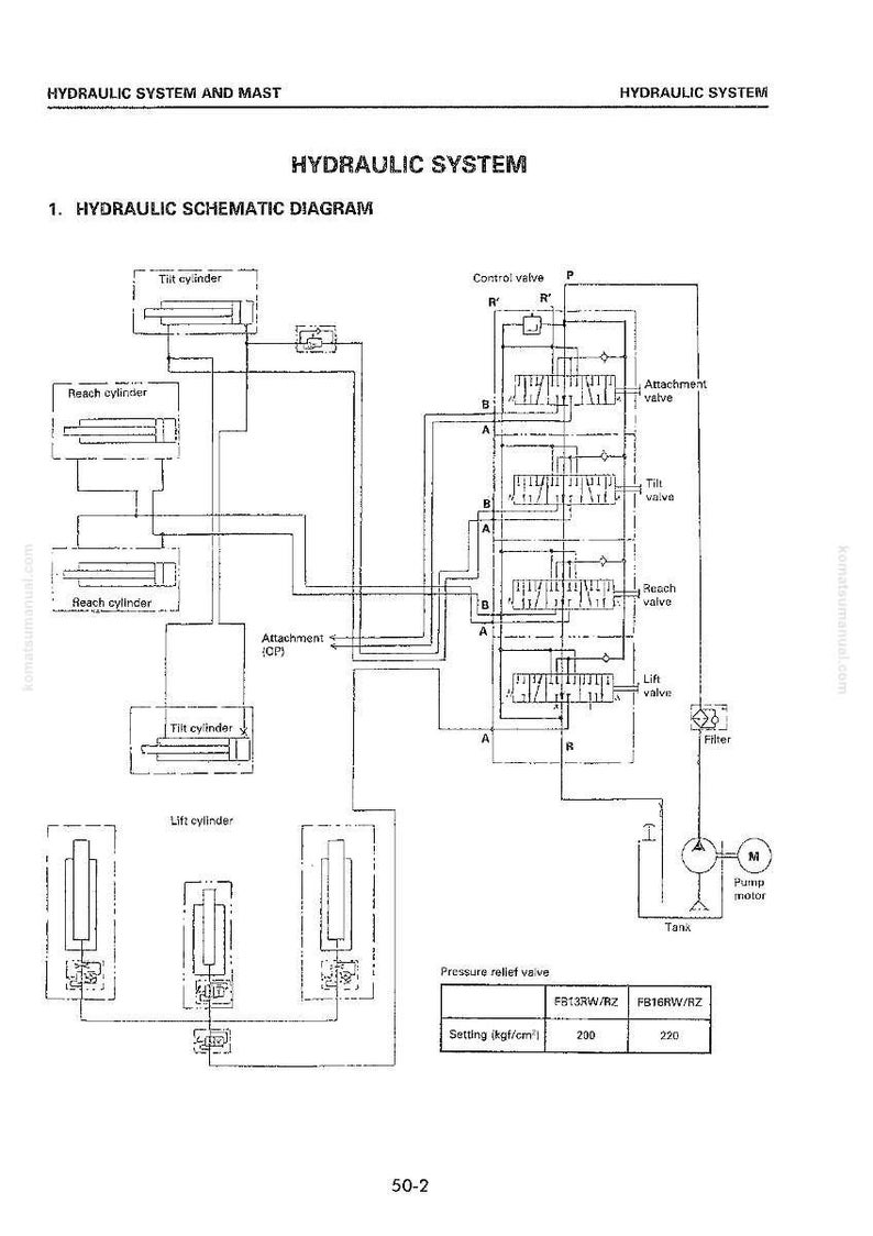 Op de afbeelding: Een zwart-wit schematische weergave van een hydraulisch systeem, met gelabelde componenten zoals cilinders, kleppen en een pompmotor. Het diagram bevat tekstlabels en lijnen om de functionaliteit te illustreren.