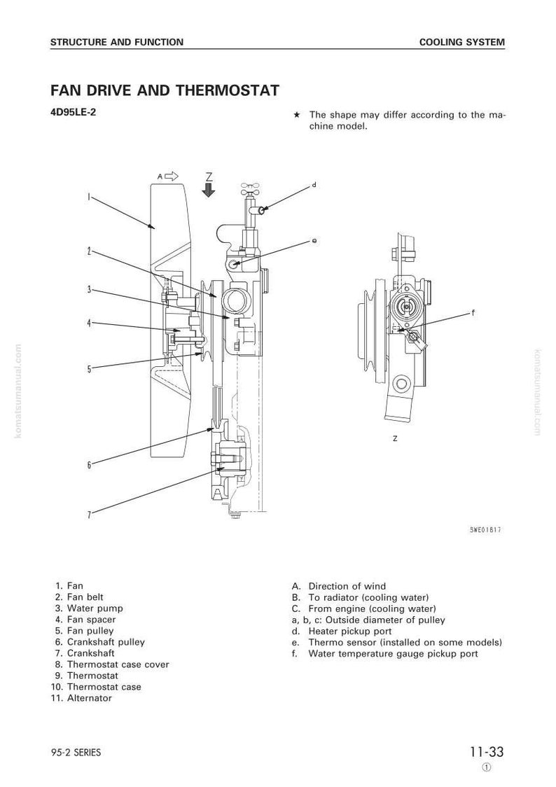May include: Diagram of a fan drive and thermostat assembly, labeled with parts like fan, fan belt, water pump, and pulley. Text includes "Structure and Function" and "Cooling System."