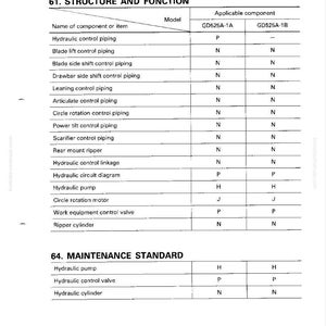 May include: A detailed table from a manual, titled "60. HYDRAULIC SYSTEM," lists applicable components for a GD525A-1A and GD525A-1B model. The table includes items like hydraulic control piping, hydraulic pump, and ripper cylinder.