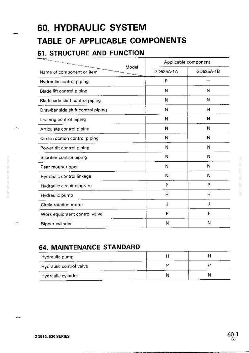 May include: A detailed table from a manual, titled "60. HYDRAULIC SYSTEM," lists applicable components for a GD525A-1A and GD525A-1B model. The table includes items like hydraulic control piping, hydraulic pump, and ripper cylinder.