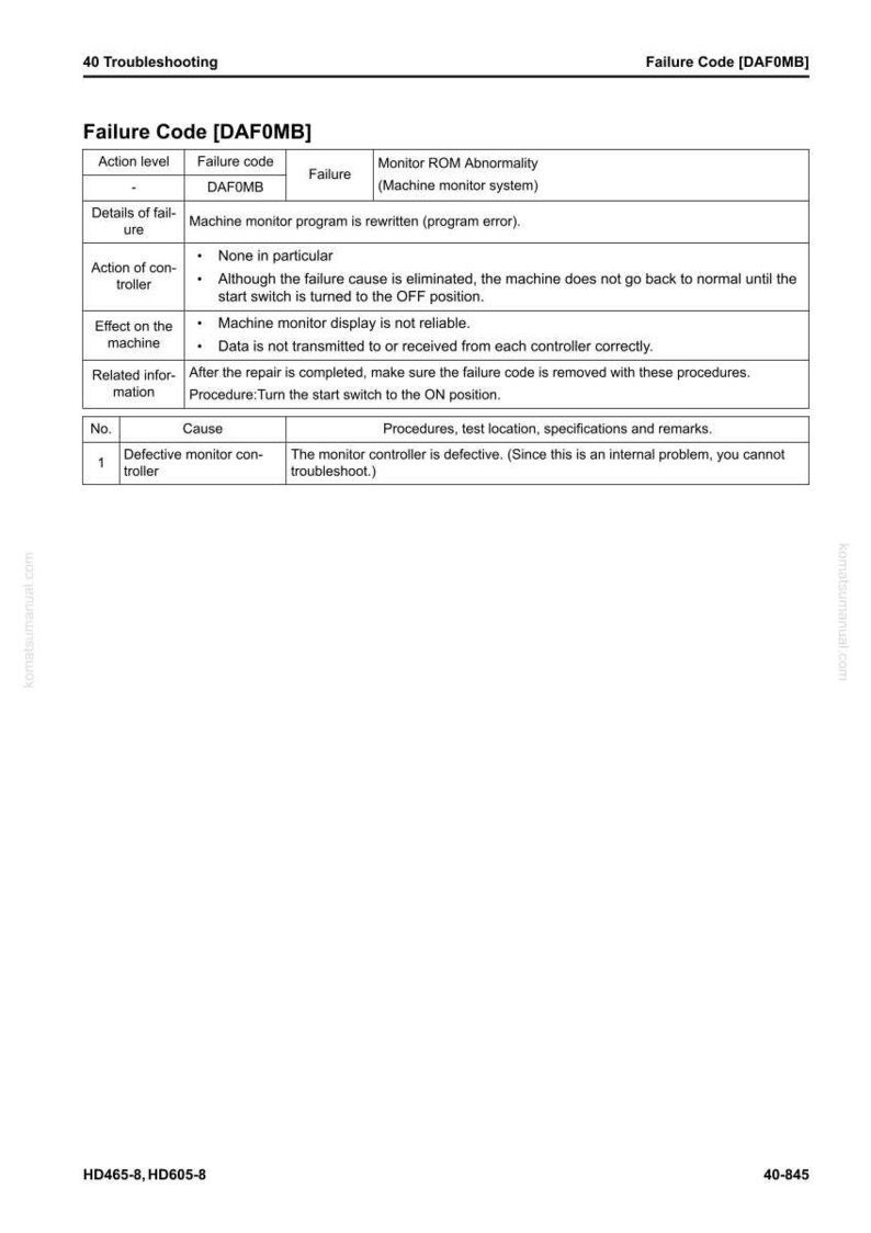 May include: A troubleshooting guide page with the title "Failure Code [DAF0MB]" and a table detailing failure codes, causes, and actions. The page includes information on monitor ROM abnormality and defective monitor controllers. The document is labeled HD465-8, HD605-8.