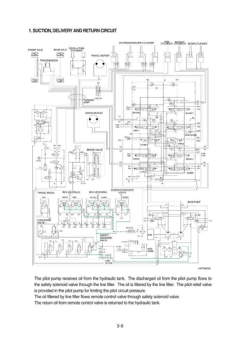 May include: Detailed schematic diagram of a hydraulic system, labelled "1. Suction, Delivery and Return Circuit." Features various components like valves, cylinders, and a main pump, with text descriptions.
