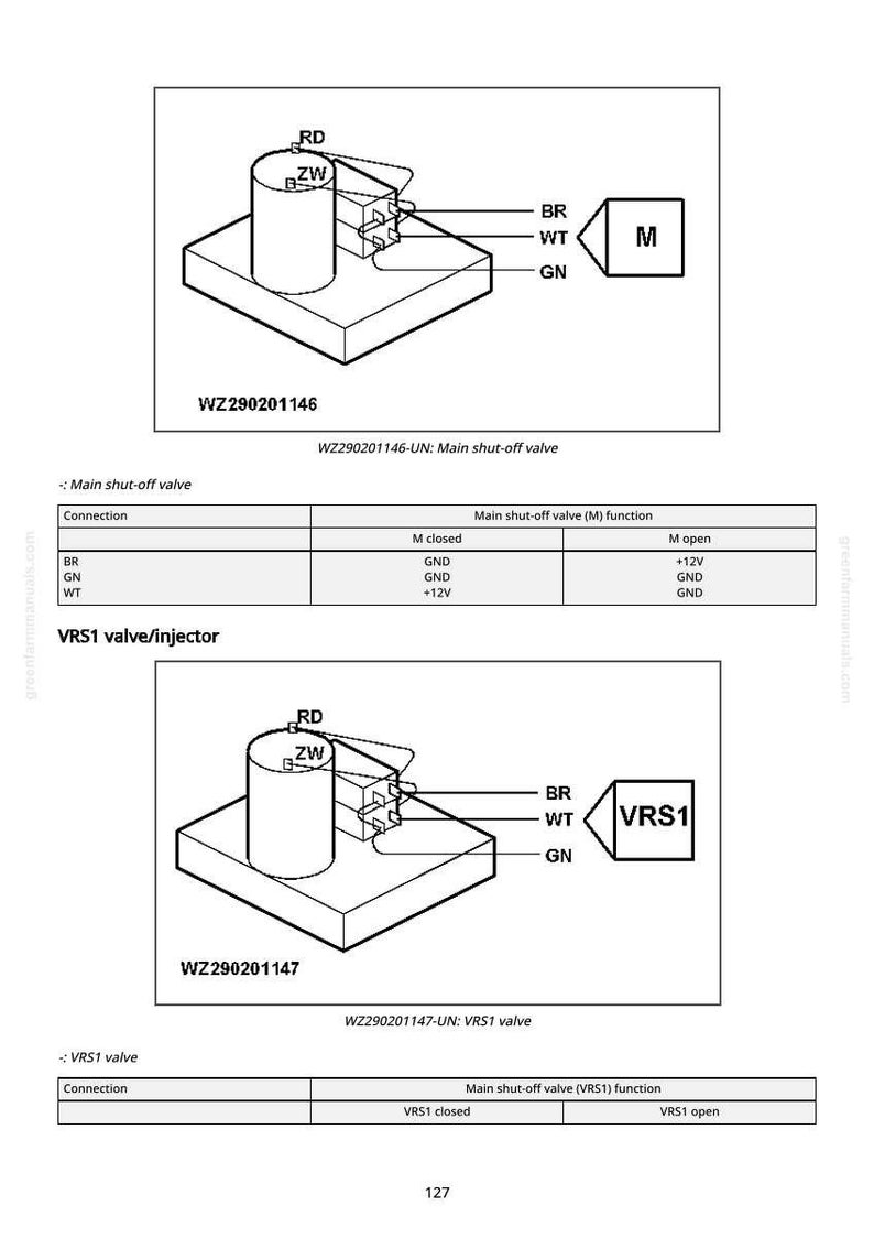 May include: Diagram of a main shut-off valve and VRS1 valve/injector. The image includes technical drawings with labels such as BR, WT, and GN, along with the text "WZ290201146" and "WZ290201147".