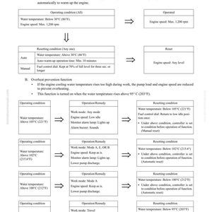 May include: Diagram of an electronic control system, detailing structure and function. Includes operating and resetting conditions, with water temperature and engine speed specifications. Text and arrows illustrate the system's processes.