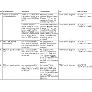 Manual de capacitación y servicio para tractores Fendt Vario Series (PDF / Guía de capacitación / Descarga instantánea) imagen 8