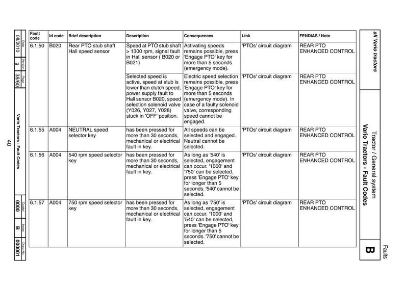 Manual de capacitación y servicio para tractores Fendt Vario Series (PDF / Guía de capacitación / Descarga instantánea) imagen 8