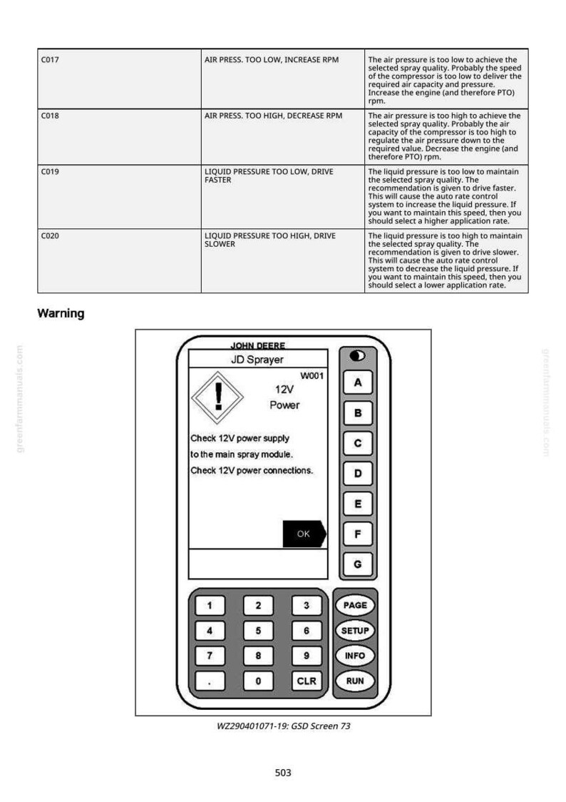 May include: A control panel from a John Deere JD Sprayer, displaying warnings and operational instructions. The panel includes a 12V power indicator, function buttons, and text prompts for air and liquid pressure adjustments.