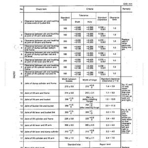 May include: A technical diagram with measurements in millimeters, detailing clearances and tolerances for various components, including lift arms, cylinders, and bucket links. The document includes standard sizes and repair limits.