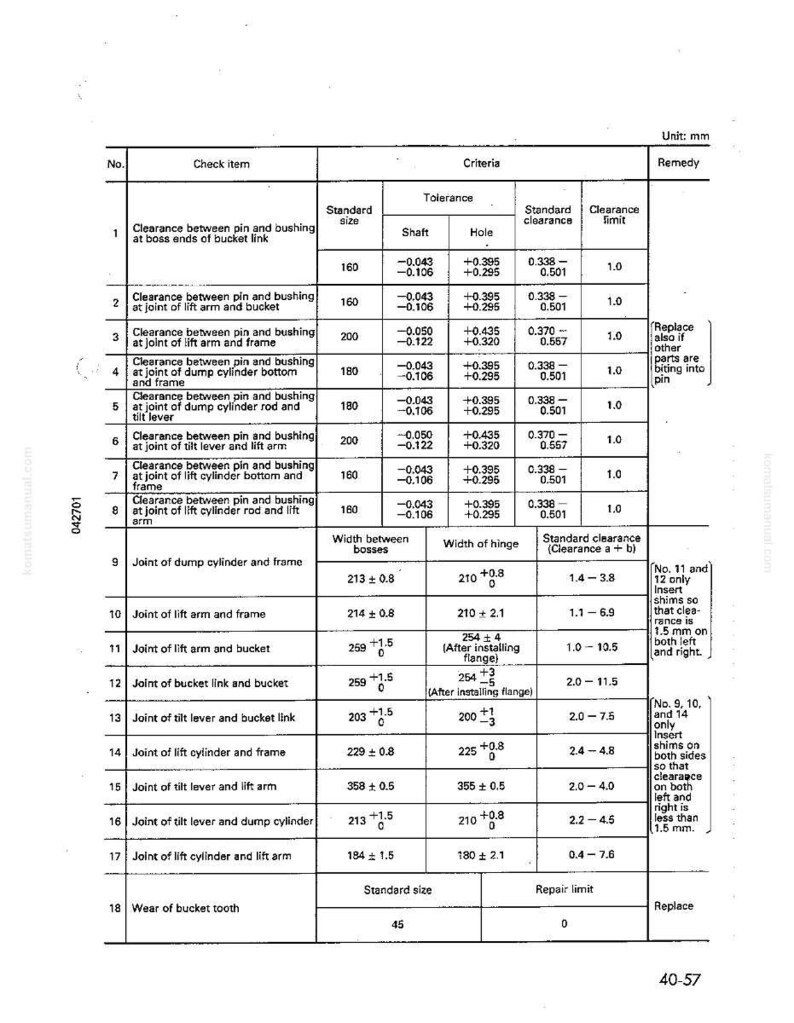 May include: A technical diagram with measurements in millimeters, detailing clearances and tolerances for various components, including lift arms, cylinders, and bucket links. The document includes standard sizes and repair limits.