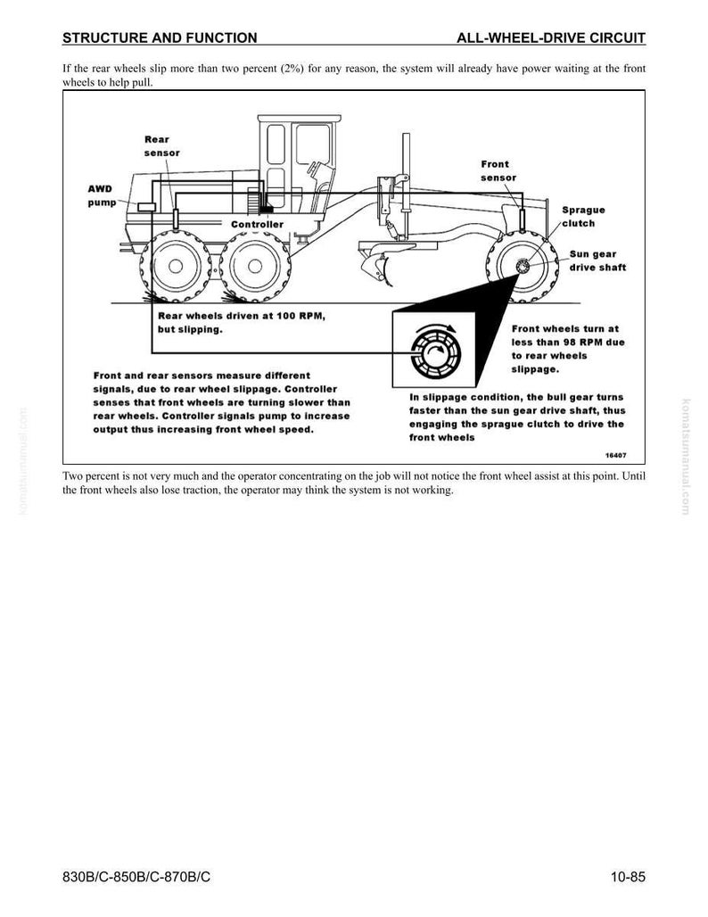 May include: Diagram of an all-wheel-drive circuit, illustrating the structure and function of the system. The diagram includes labels for the AWD pump, sensors, controller, and drive shaft, with text explaining the system's operation and wheel speeds.