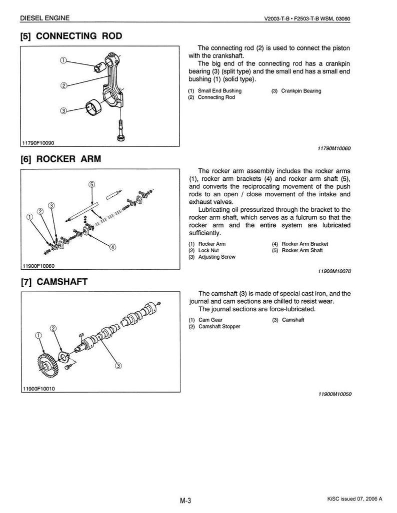 Puede incluir: Diagrama de componentes de motor di&eacute;sel, incluyendo una biela, un conjunto de balancines y un &aacute;rbol de levas. La biela conecta el pist&oacute;n al cig&uuml;e&ntilde;al. El conjunto de balancines incluye balancines, soportes y un eje. El &aacute;rbol de levas est&aacute; hecho de hierro fundido.