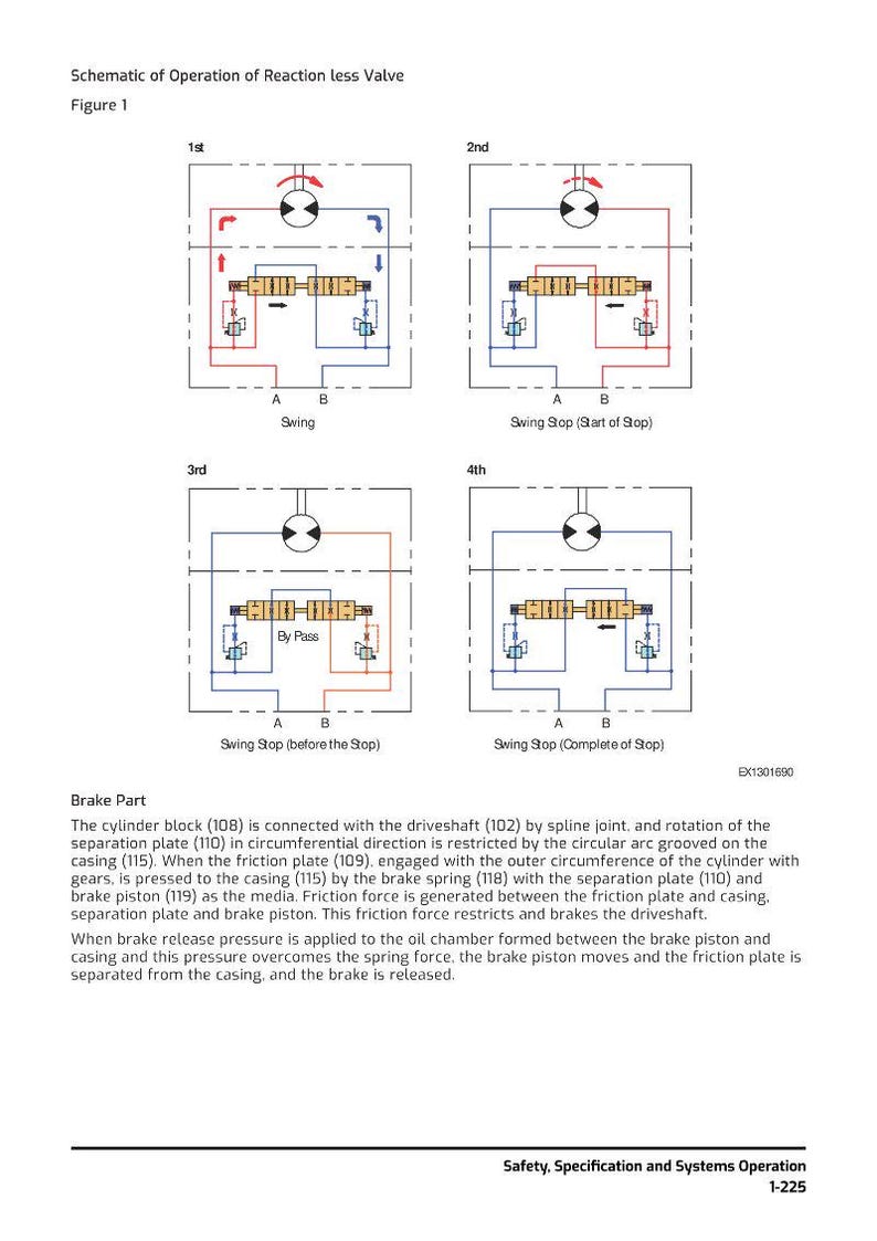 Puede incluir: Diagrama del funcionamiento de una v&aacute;lvula sin reacci&oacute;n, con cuatro etapas numeradas del 1 al 4. El esquema incluye componentes etiquetados y flechas que indican el flujo de fluido. El texto en la parte inferior describe la parte del freno y su funci&oacute;n.