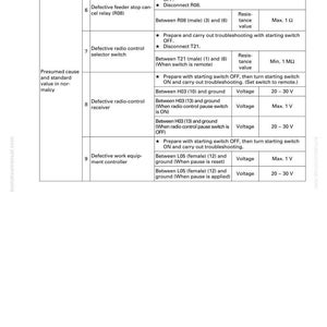 Op de afbeelding: Probleemoplossingsgids met een tabel met oorzaken, standaardwaarden en probleemoplossingsstappen voor verschillende apparatuurproblemen. Bevat spanning- en weerstandswaarden en instructies.