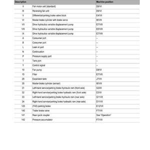 May include: Diagram of hydraulic brake designations, including fan motor, reversing fan, and brake valve block. The table lists descriptions and machine positions for various components, such as the master brake cylinder and parking brake.