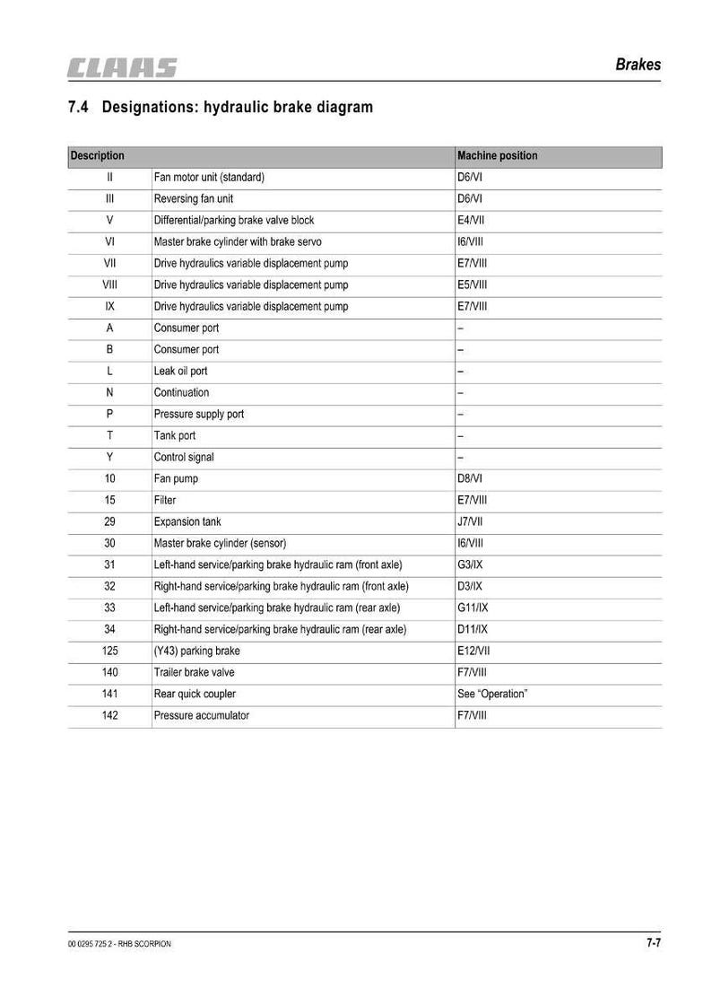 May include: Diagram of hydraulic brake designations, including fan motor, reversing fan, and brake valve block. The table lists descriptions and machine positions for various components, such as the master brake cylinder and parking brake.