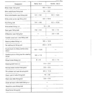 May include: A white document titled "LIST OF MAJOR TIGHTENING TORQUES" with a table detailing torque specifications for various forklift components. Measurements are in kg.m.