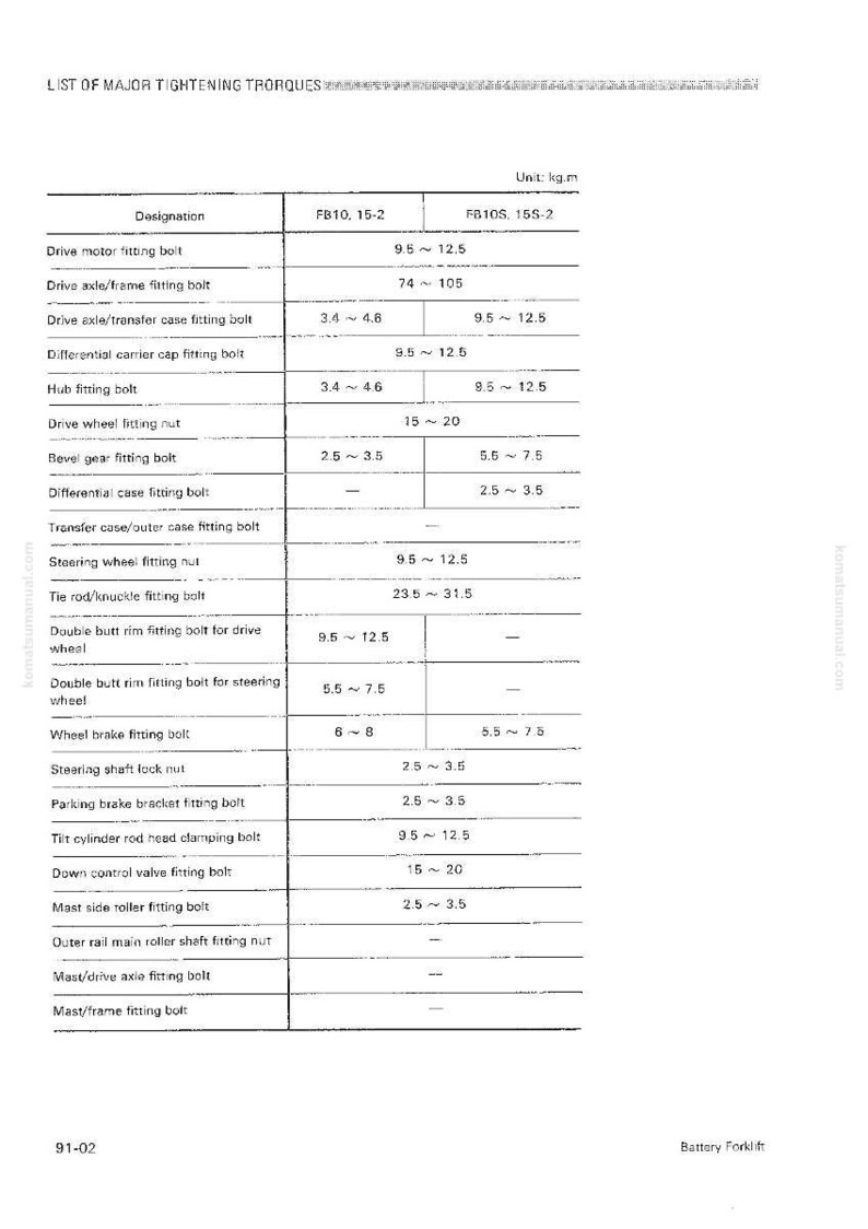 May include: A white document titled "LIST OF MAJOR TIGHTENING TORQUES" with a table detailing torque specifications for various forklift components. Measurements are in kg.m.