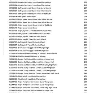May include: A printed page with a list of diagnostic trouble codes for a hydraulic control unit (HCU). The codes include descriptions like "Remote Start Input Out of Range Low" and "Checksum Error Unknown Fault."