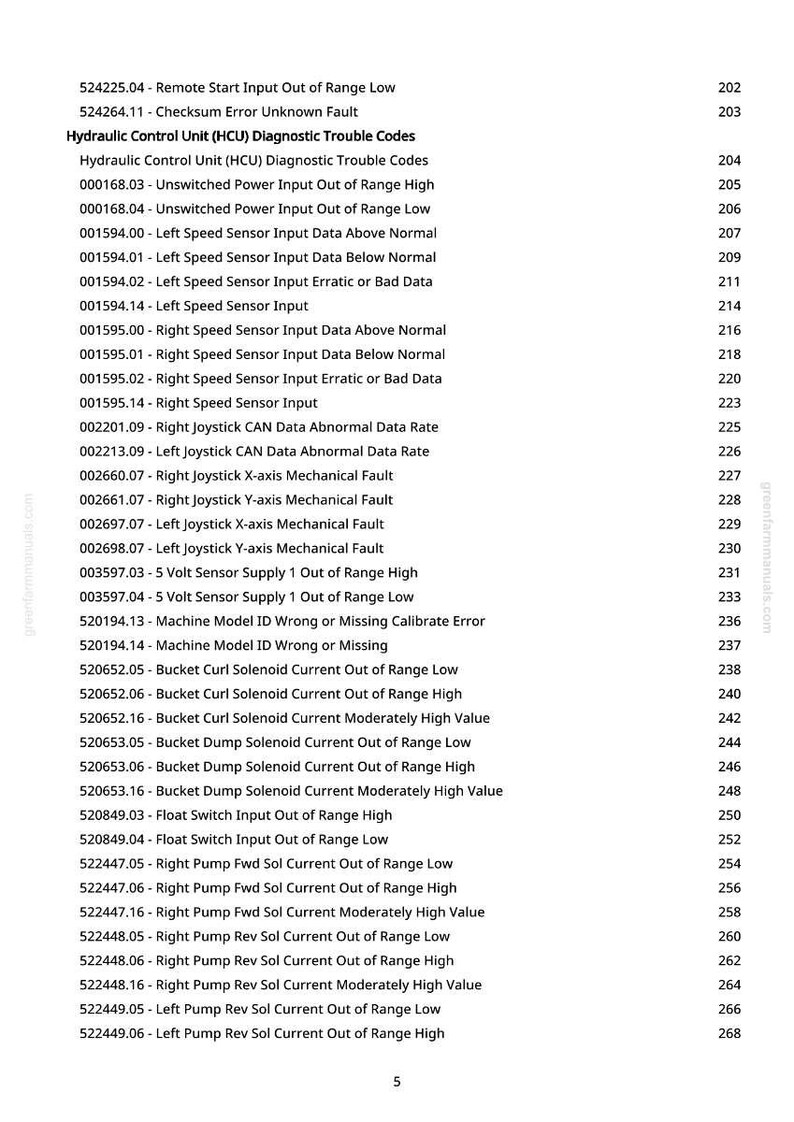 May include: A printed page with a list of diagnostic trouble codes for a hydraulic control unit (HCU). The codes include descriptions like "Remote Start Input Out of Range Low" and "Checksum Error Unknown Fault."