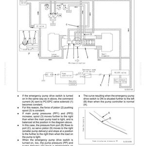May include: Diagram of a hydraulic system with labels and arrows, illustrating the structure, function, and maintenance standards. Includes a schematic of a pump, valves, and related components, with text annotations and a graph.