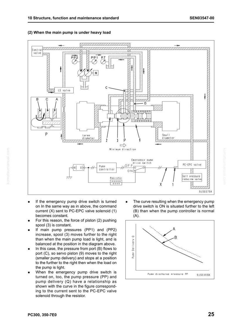 May include: Diagram of a hydraulic system with labels and arrows, illustrating the structure, function, and maintenance standards. Includes a schematic of a pump, valves, and related components, with text annotations and a graph.