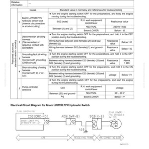 May include: Troubleshooting guide for "Boom LOWER" not displaying correctly in monitor function. Includes a table detailing causes, standard values, and references. Also includes an electrical circuit diagram for the Boom LOWER PPC Hydraulic Switch.