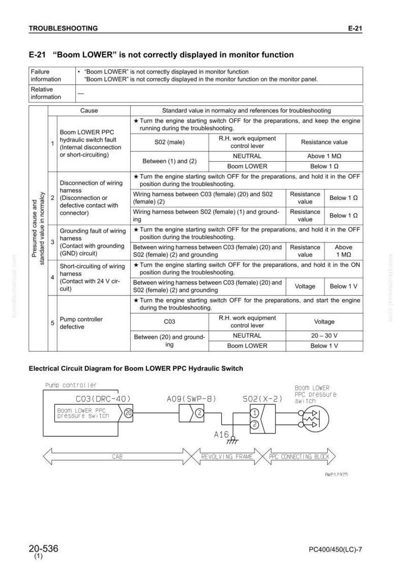 May include: Troubleshooting guide for "Boom LOWER" not displaying correctly in monitor function. Includes a table detailing causes, standard values, and references. Also includes an electrical circuit diagram for the Boom LOWER PPC Hydraulic Switch.