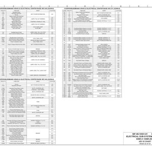 May include: A detailed electrical sub-system schematic diagram for a vehicle, featuring multiple columns of text and diagrams. The document includes the title "COOPER/BUSSMANN VEHICLE ELECTRICAL CENTER" and various function descriptions.