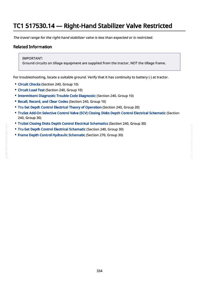 May include: A white page with the text "TC1 517530.14 - Right-Hand Stabilizer Valve Restricted" and troubleshooting information. The text includes a list of circuit checks and schematics for agricultural equipment.
