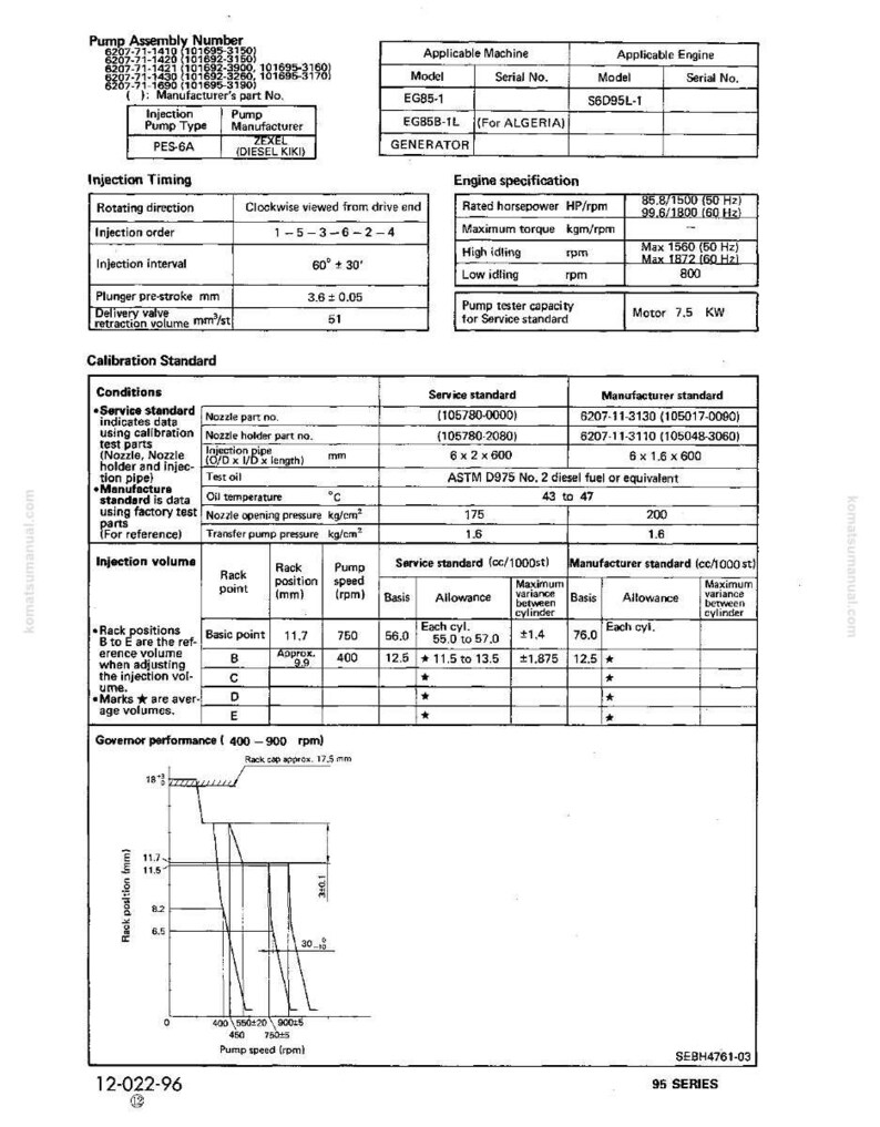 May include: Technical diagram with specifications for a pump assembly, including model numbers, engine specifications, and calibration standards. Features tables with measurements in mm, rpm, and cc/1000st.