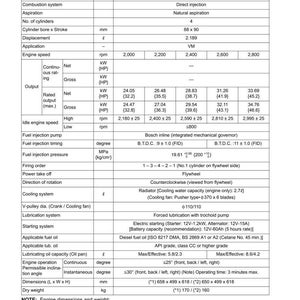 May include: Detailed technical specifications for a 4D88E engine, including model, type, combustion system, and output in kW and HP. Features include fuel injection, cooling, and dimensions in mm. The document is EPA certified.