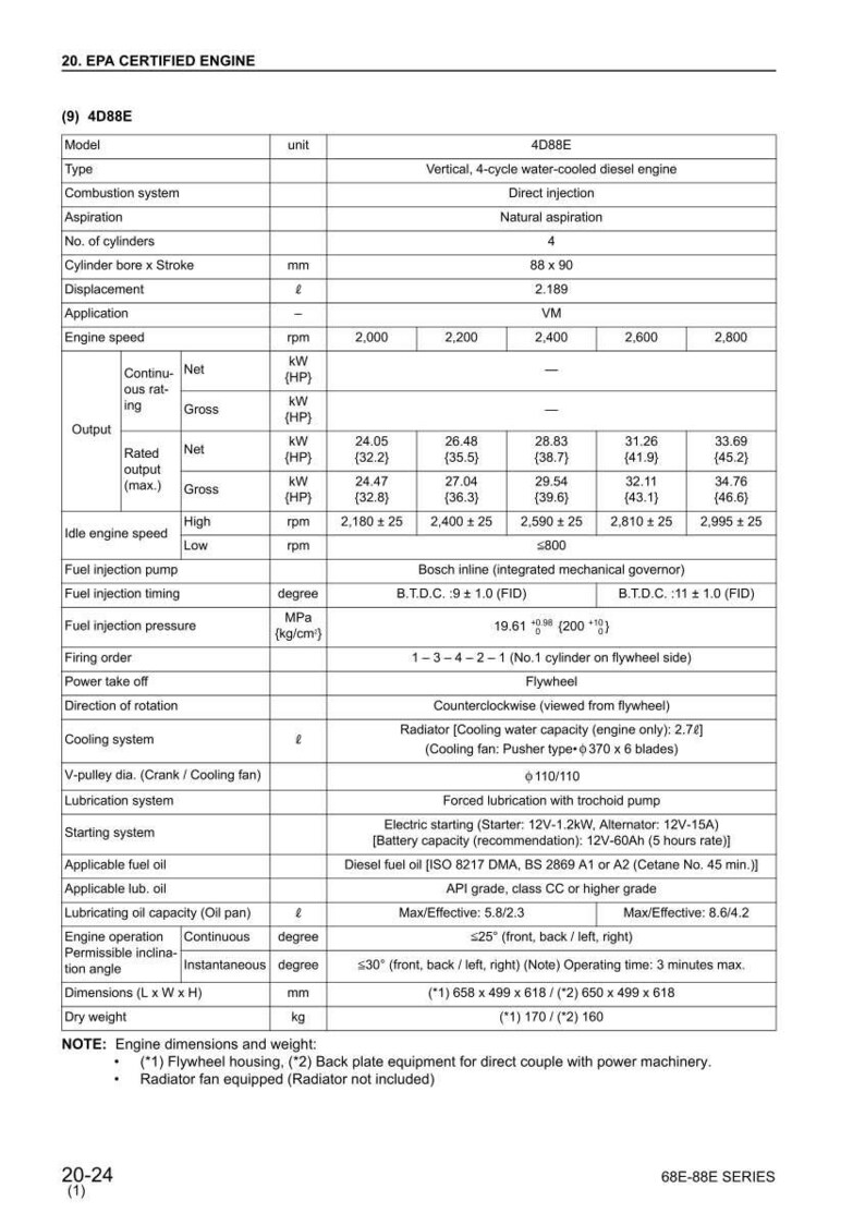 May include: Detailed technical specifications for a 4D88E engine, including model, type, combustion system, and output in kW and HP. Features include fuel injection, cooling, and dimensions in mm. The document is EPA certified.