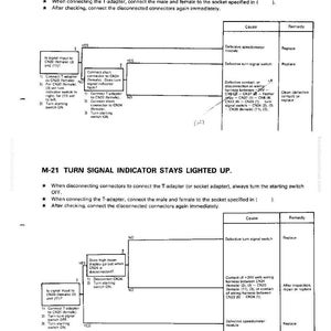 May include: A technical diagram with troubleshooting steps for turn signal indicators. The document includes flowcharts, connector diagrams, and instructions for diagnosing and resolving issues related to turn signals not lighting up or staying lit. The text is in black.