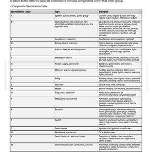May include: An electrical designator and component identification table. The table lists identification letters, component types, and examples. The table is designed to help identify electrical components.