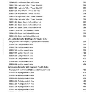 Op de afbeelding: Een afgedrukte pagina met een lijst van diagnostische foutcodes voor zware machines. De tekst bevat codes voor hydraulische kleppen, soleno&iuml;destromen en joystickcontrollers, met bijbehorende paginanummers.