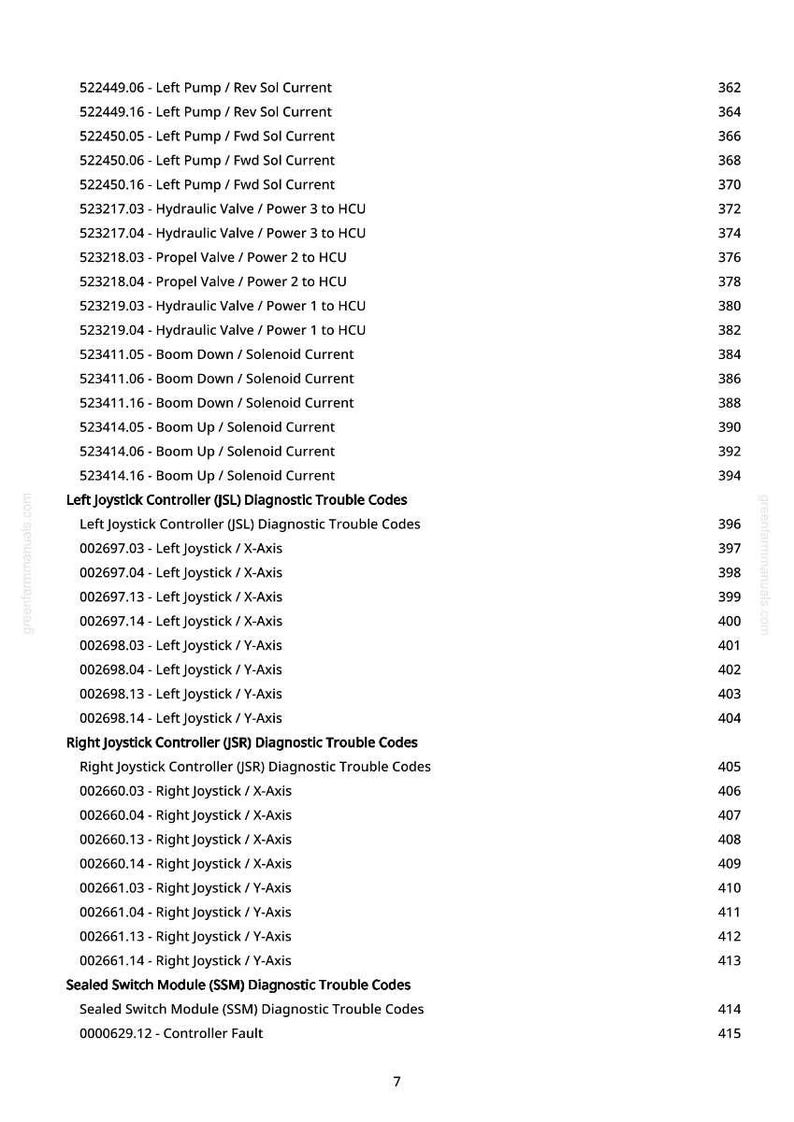 Op de afbeelding: Een afgedrukte pagina met een lijst van diagnostische foutcodes voor zware machines. De tekst bevat codes voor hydraulische kleppen, soleno&iuml;destromen en joystickcontrollers, met bijbehorende paginanummers.