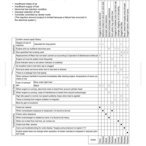 May include: A troubleshooting guide for an S-3 engine, detailing causes for poor performance. The document includes a table with potential issues like air intake, fuel supply, and injection problems. The guide also lists troubleshooting steps and actions.