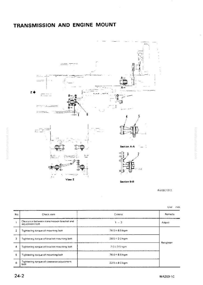 May include: Diagram of a transmission and engine mount, with detailed sections and labels. Includes a table with check items, criteria, and remedies. The text includes measurements in kgm.