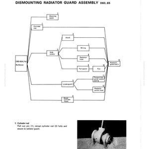 May include: Diagram of a radiator guard assembly for a D60, 65 bulldozer. The diagram includes labels for various components such as the cylinder rod, hood, wiring, and fan guard. The image also includes a close-up photo of a cylinder rod.