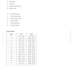 May include: A white page from a manual with the title "STRUCTURE, FUNCTION AND MAINTENANCE STANDARD" and "STEERING SYSTEM". The page lists valve checks, torque values in N&sdot;m and lbf ft, and other technical details. The document is labeled WA320-6.