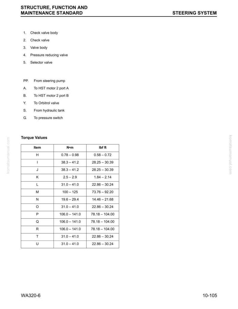 May include: A white page from a manual with the title "STRUCTURE, FUNCTION AND MAINTENANCE STANDARD" and "STEERING SYSTEM". The page lists valve checks, torque values in N&sdot;m and lbf ft, and other technical details. The document is labeled WA320-6.